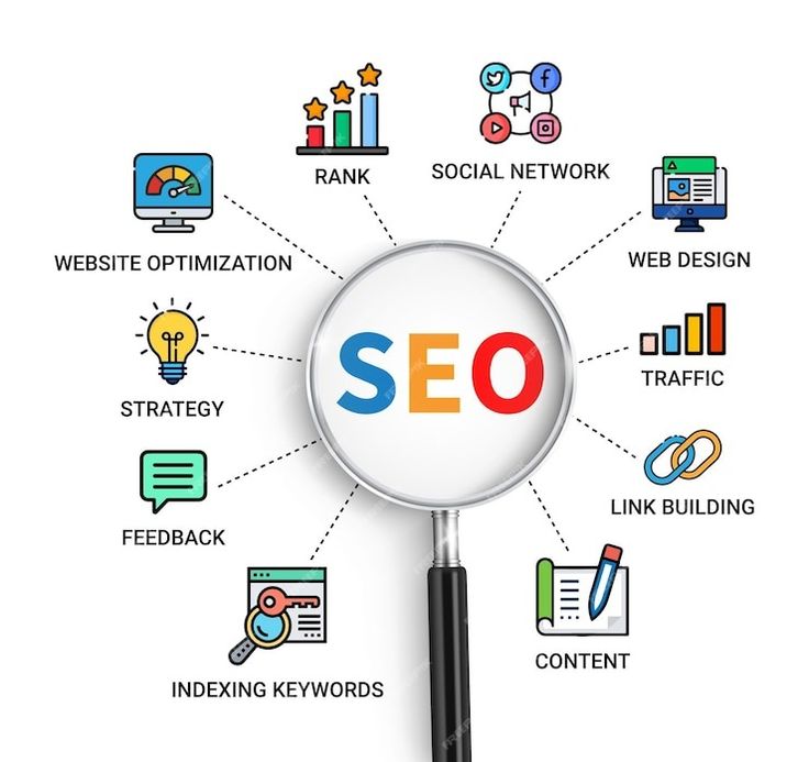 SEO services in Delhi – Clickorithm SEO and content marketing agency Delhi NCR showing Google rankings and organic traffic growth