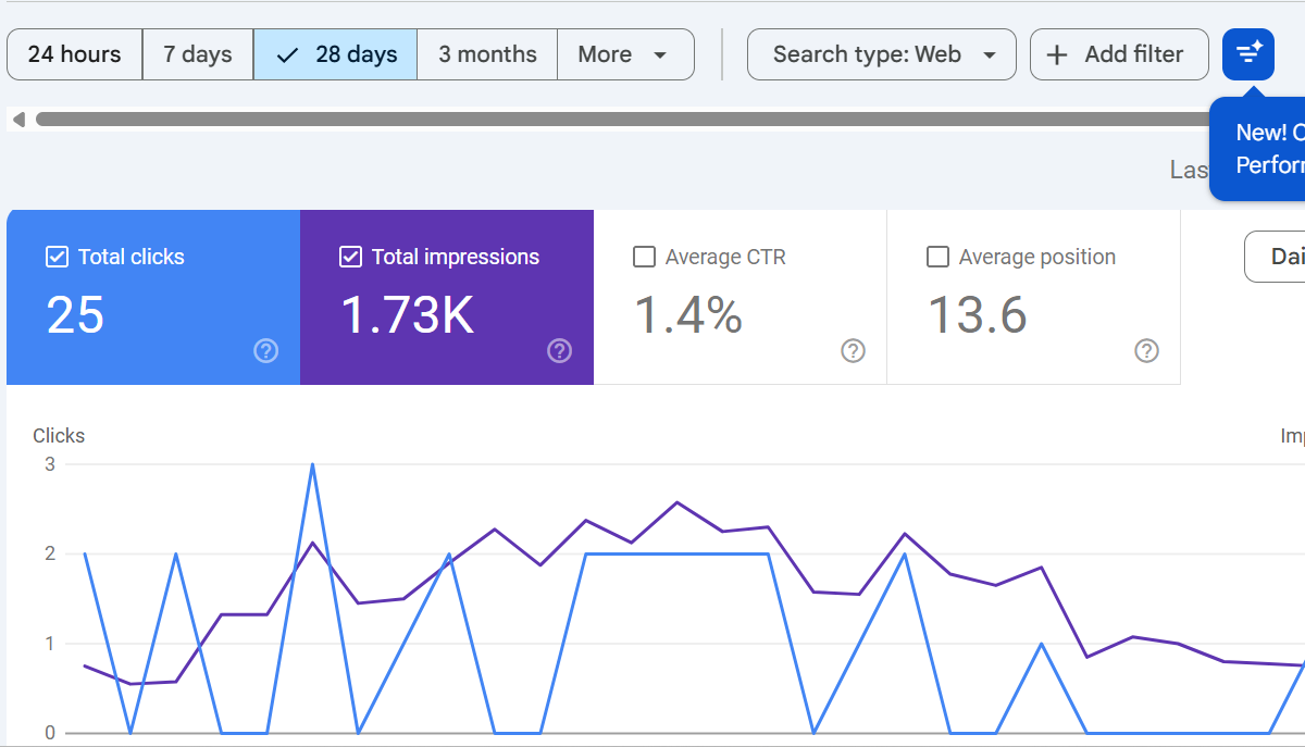 Google ranking improvement Delhi – keyword ranking report showing page 1 positions for Delhi business